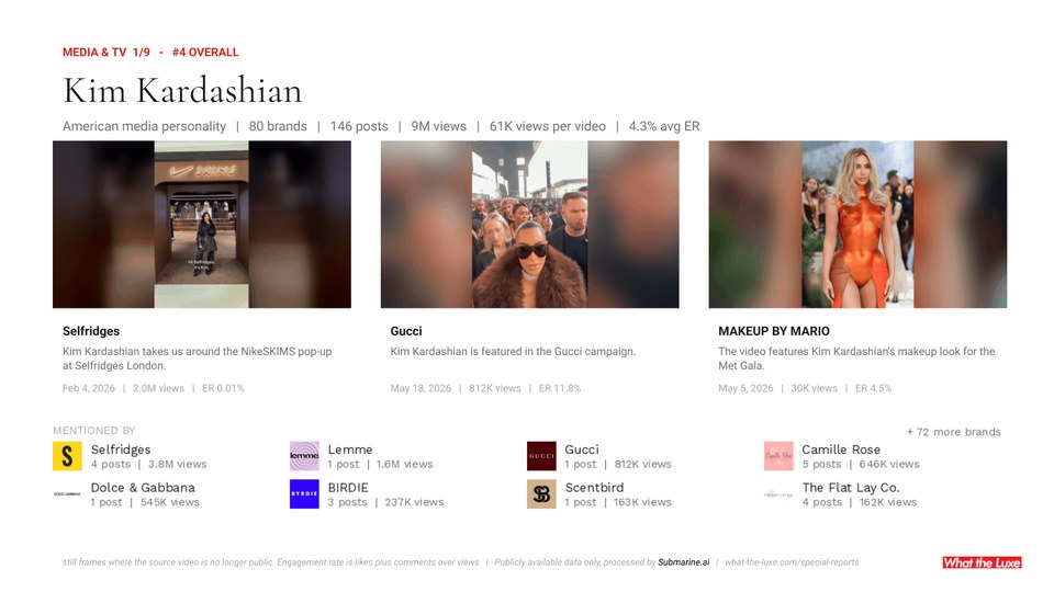 Sample slide: Kim Kardashian, her three biggest campaigns and 80 brands