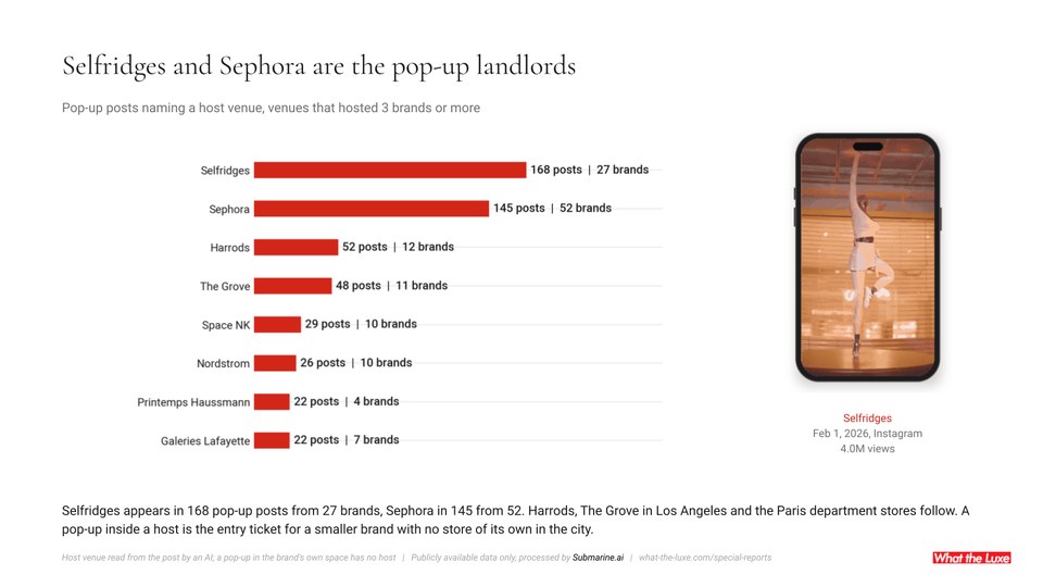 Sample slide: Selfridges and Sephora are the pop-up landlords