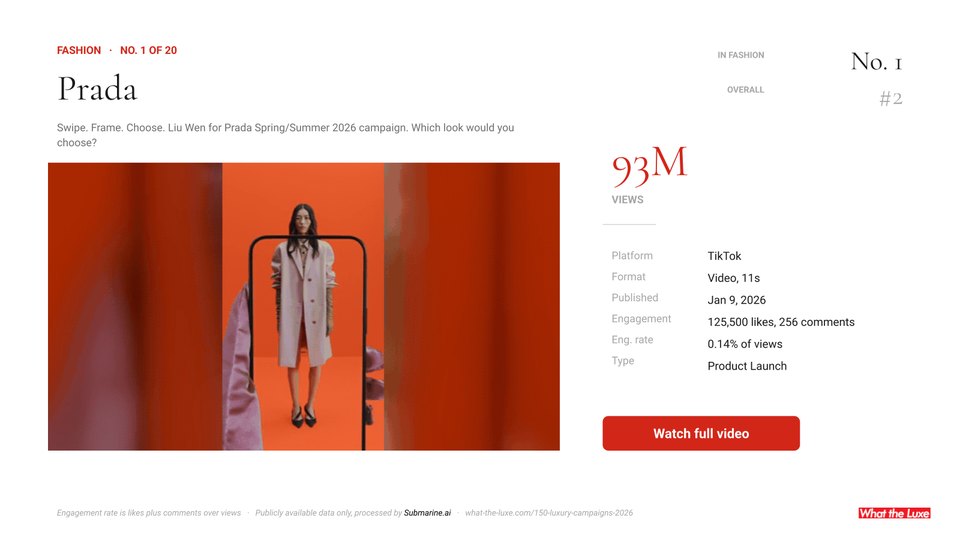 Sample slide: a single campaign with its video and metrics
